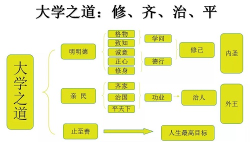 国学百家讲堂